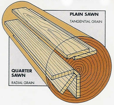 wood-flooring-plain-sawn_clip_image001.jpg