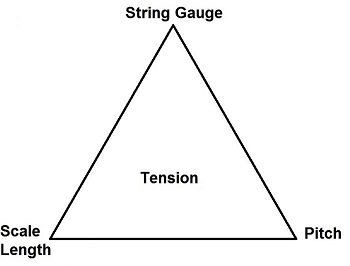 Tension-Triangle-700x531.jpg