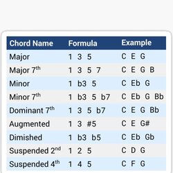chord-formulas.jpg