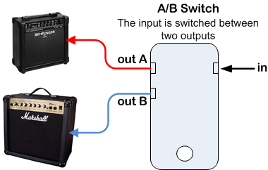 A-B-Switch-Diagram.png