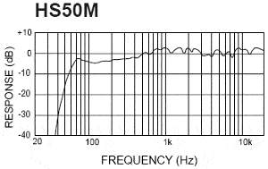 yamaha-hs50m-frequency-response-graph.gif