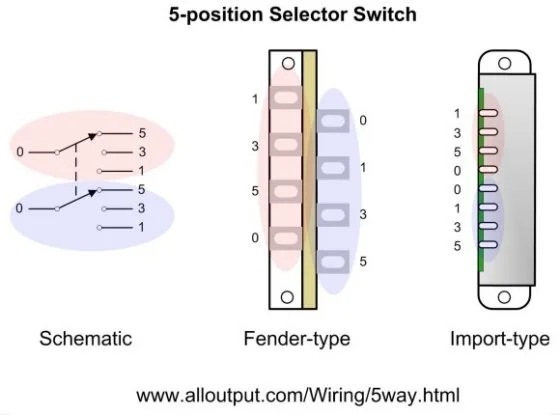 5_way_switch.webp