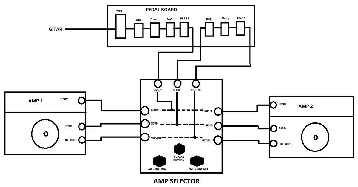 AMP SELECTOR.jpg