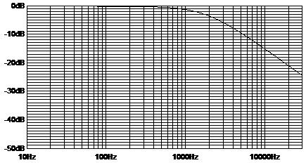 frequency graph.jpg
