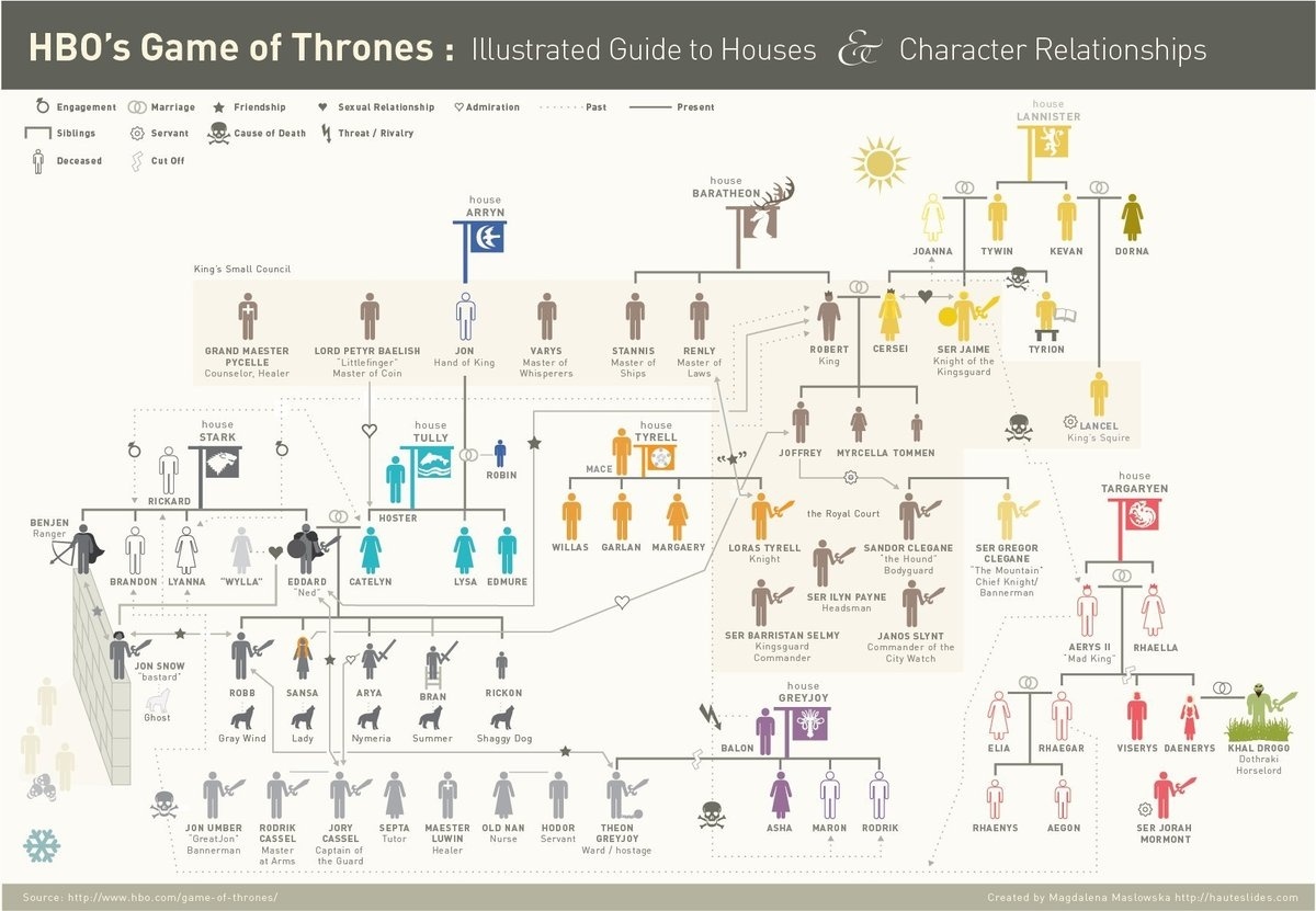The-Game-of-Thrones-Relationship-Map-324-full.jpg