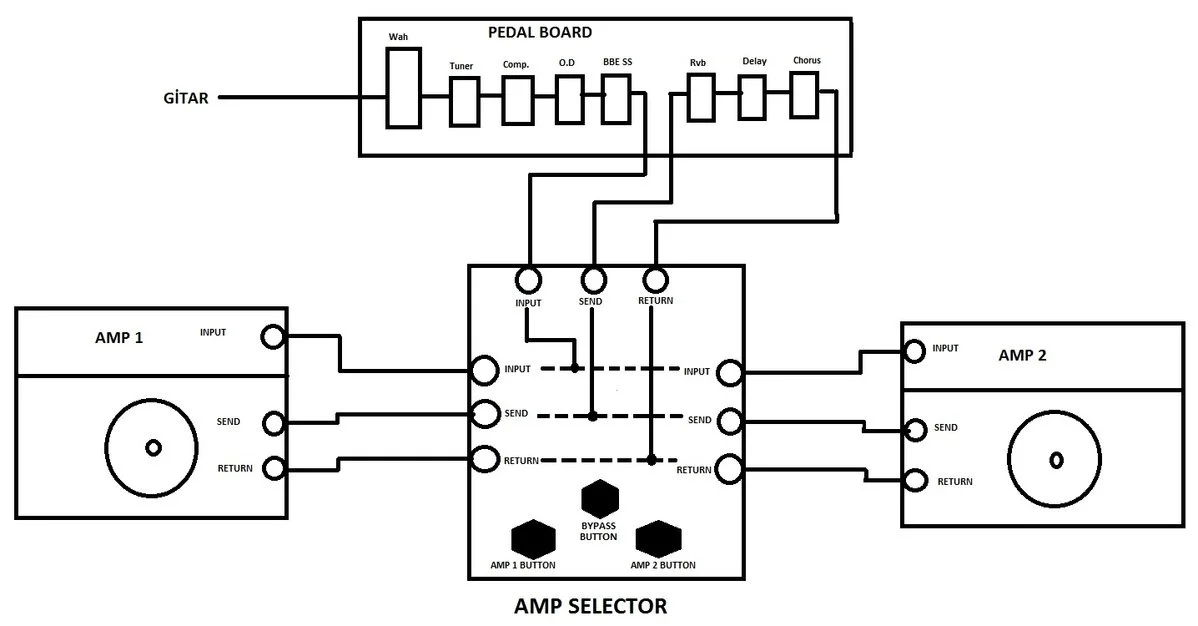 AMP SELECTOR.webp
