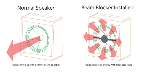 beam-blocker-diagram.webp