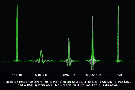 dsd-pcm-impulse-response_zpsyjrsiy73.gif