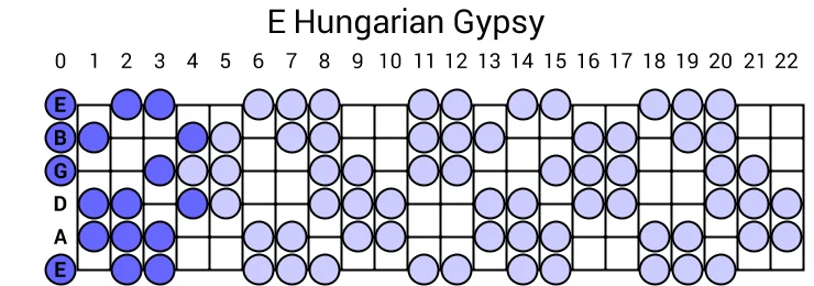 E-Hungarian%20Gypsy.webp