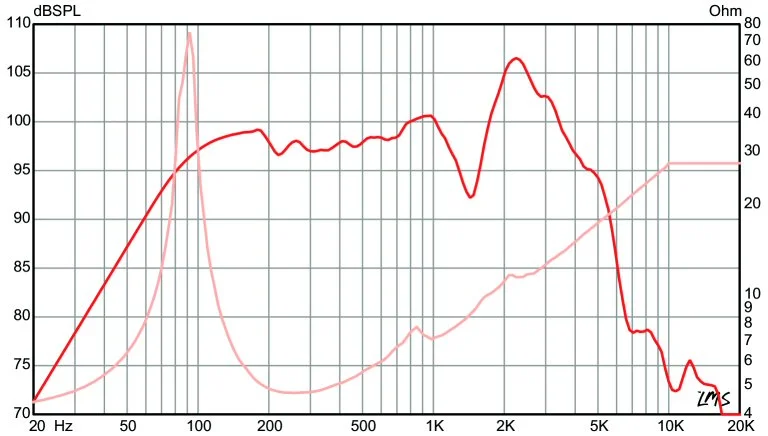 Eminence_TEXAS_HEAT_4_(Frequency_response_+_Impedance).jpg Eminence_TEXAS_HEAT_4_(Frequency_response_+_Impedance).jpg