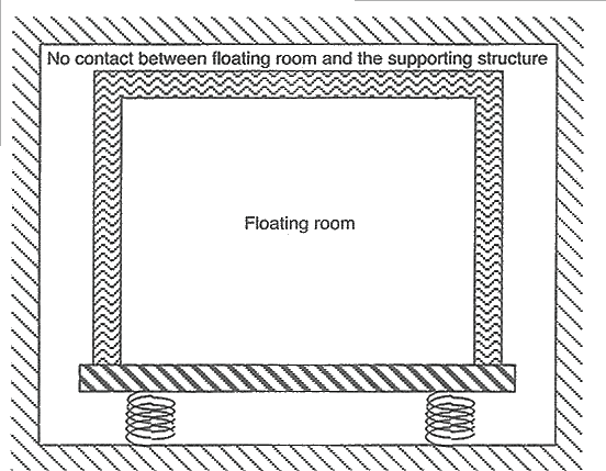 floating_room.gif