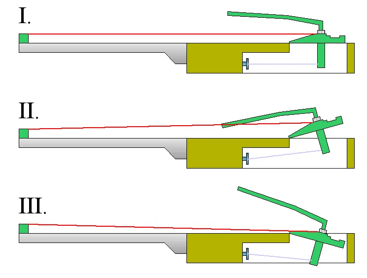 Floyd_rose_principle.webp