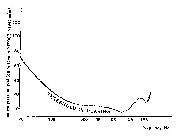 Frequency.webp