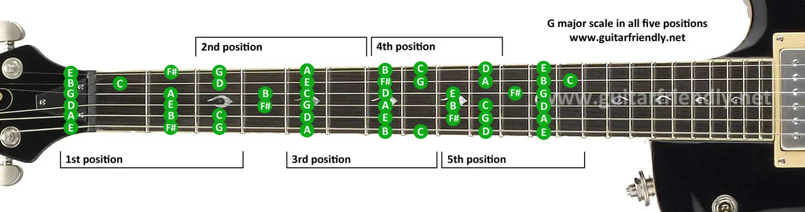 g-major-guitar-scale-fretboard.webp