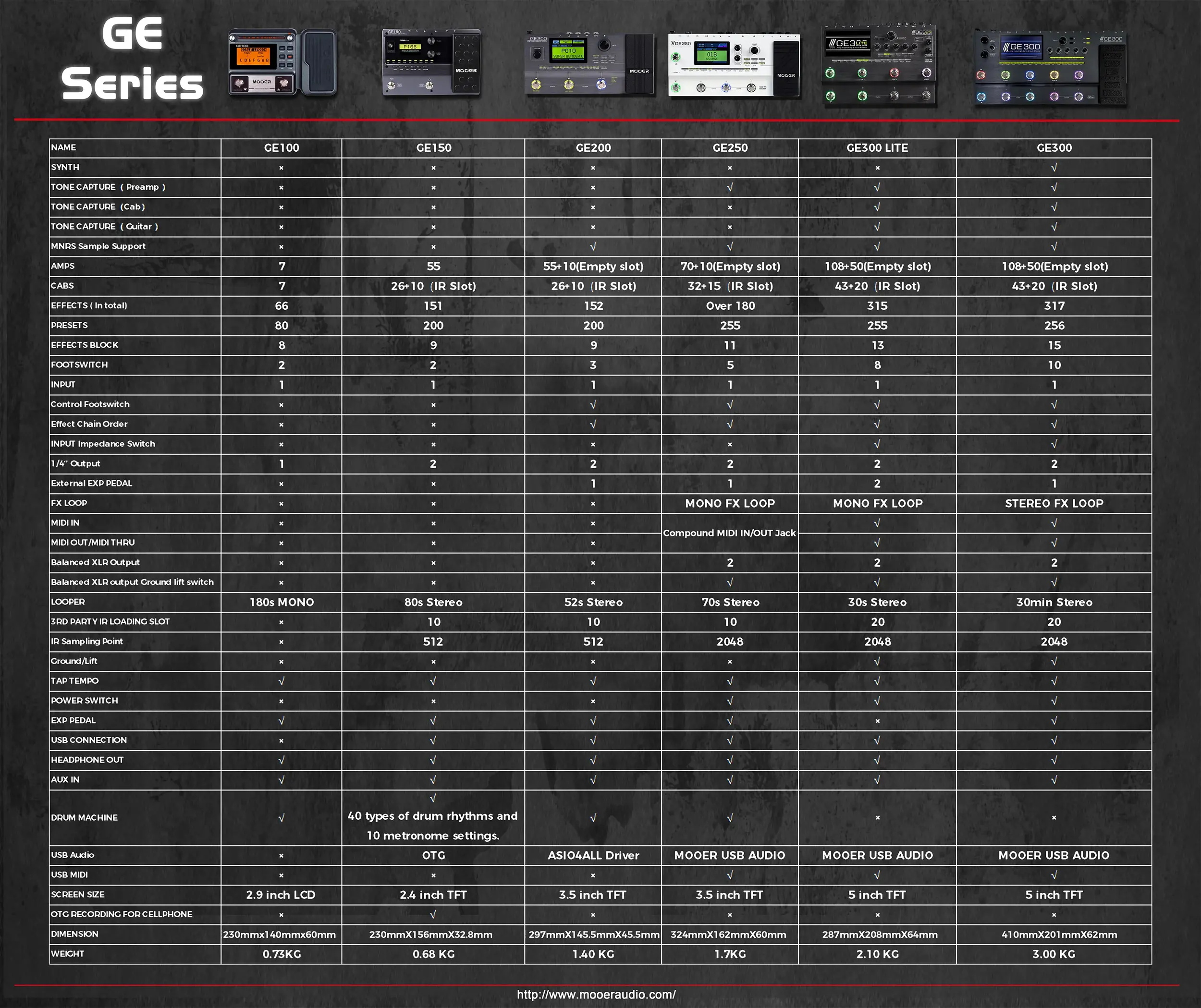 GE%20Series%20Comparison.webp