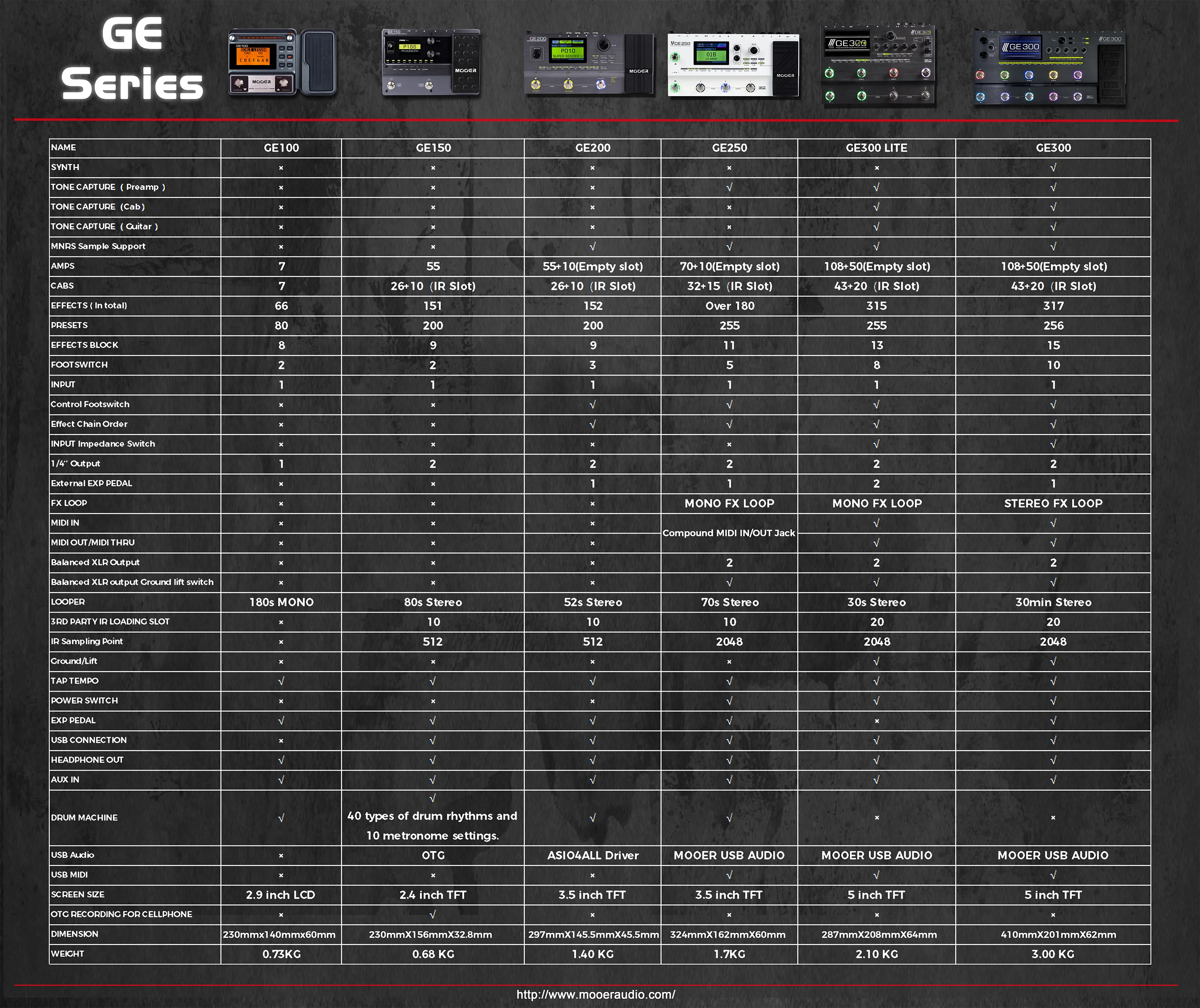 GE Series Comparison.webp