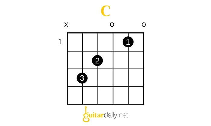 gitarda-nasil-basilir-klavye-pozisyonlari-5_1_orig.webp