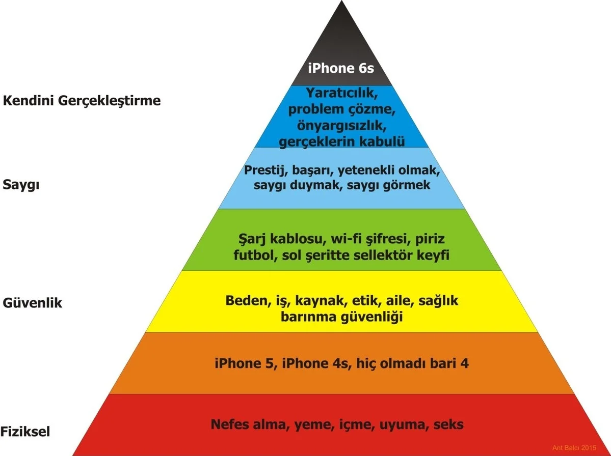 Maslow'un İhtiyaçlar Hiyerarşisi.webp