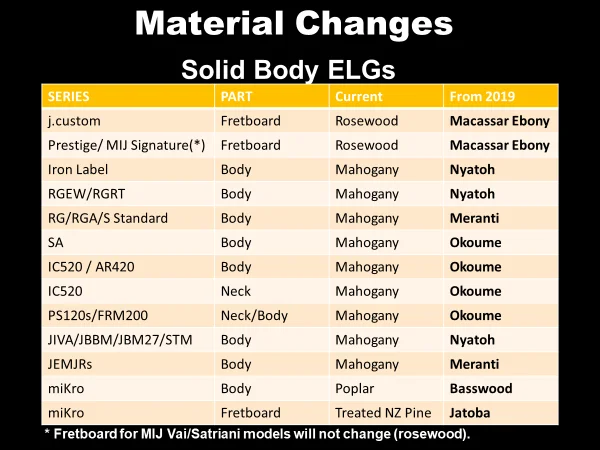 MATERIAL_CHANGES_SBLG.webp