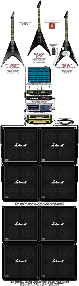 megadeth_dave_2004_rig.webp