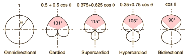 micpattern.gif