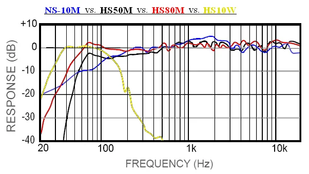 NS10HSFreqResponse.webp