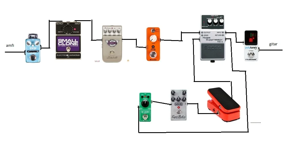 pedalboard sinyal.jpeg.webp