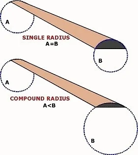 radius.webp