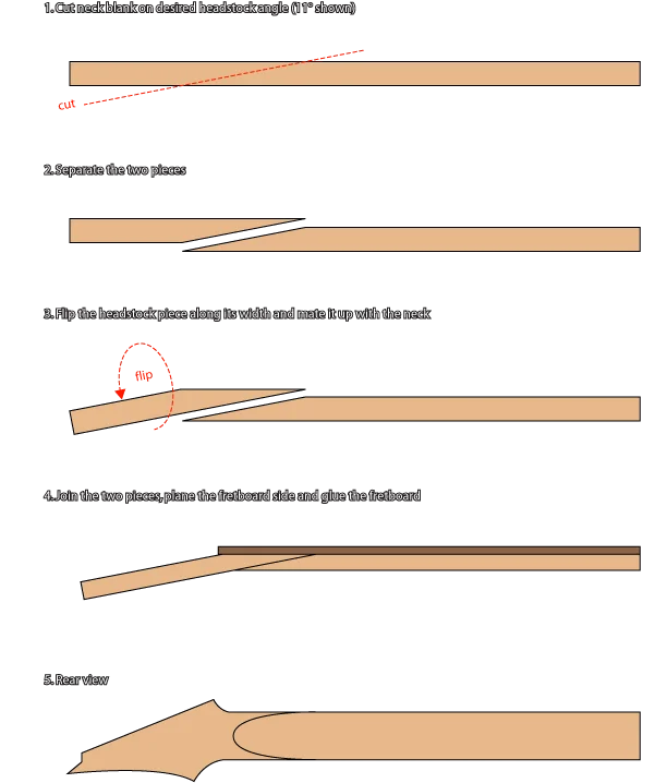 scarf_joint_correct.webp