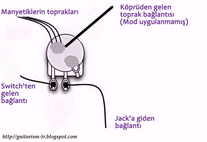 Şekil 2 - Mod öncesi durum.webp