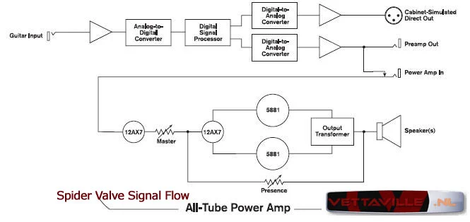 Spider-Valve-Signalflow-vet.webp