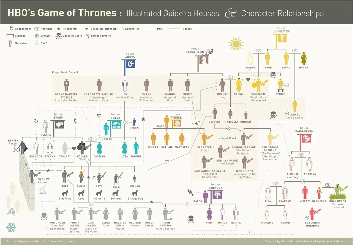 The-Game-of-Thrones-Relationship-Map-324-full.webp