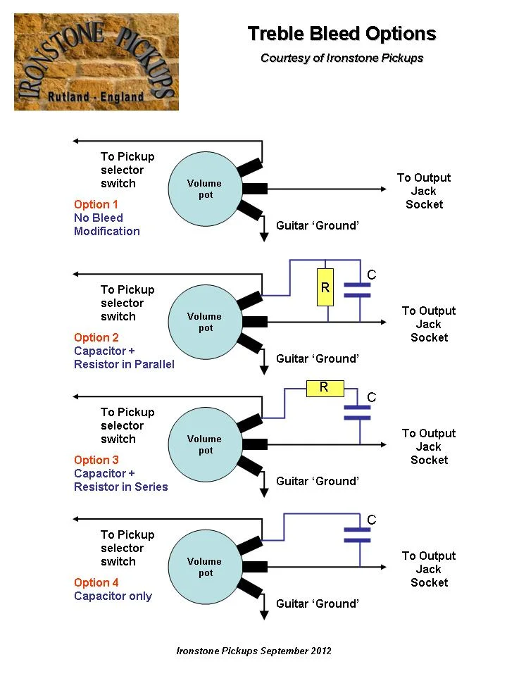 Treble-Bleed-Options-JPEG.webp