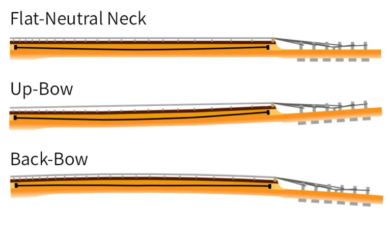 Truss-Rod-Neck-Positions-768x462.webp