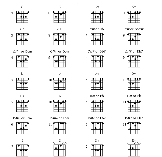 bar-guitar-chord-chart-1.gif