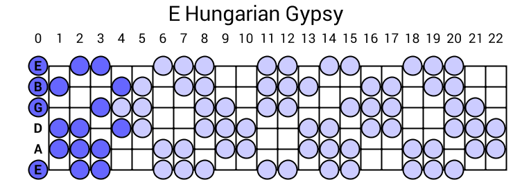 E-Hungarian%20Gypsy.png