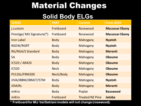 MATERIAL_CHANGES_SBLG.png